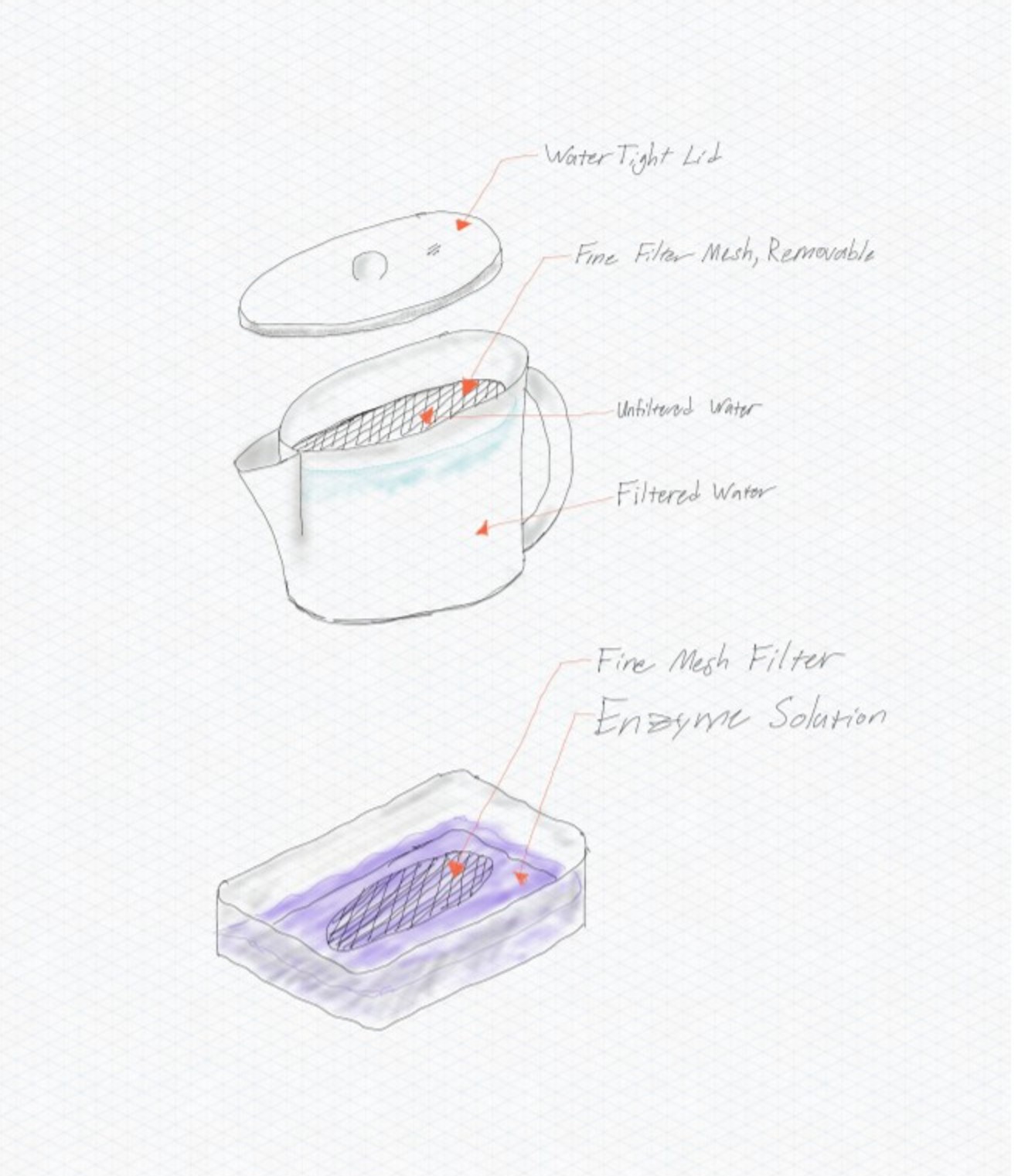 PETase Filtration System