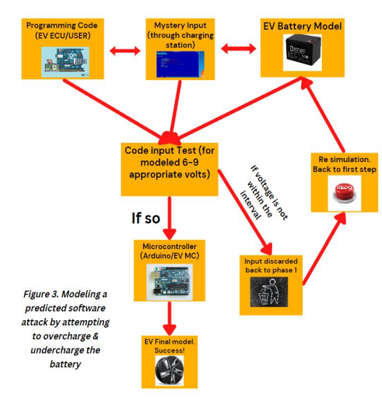 EV Charging Cybersecurity Flowchart